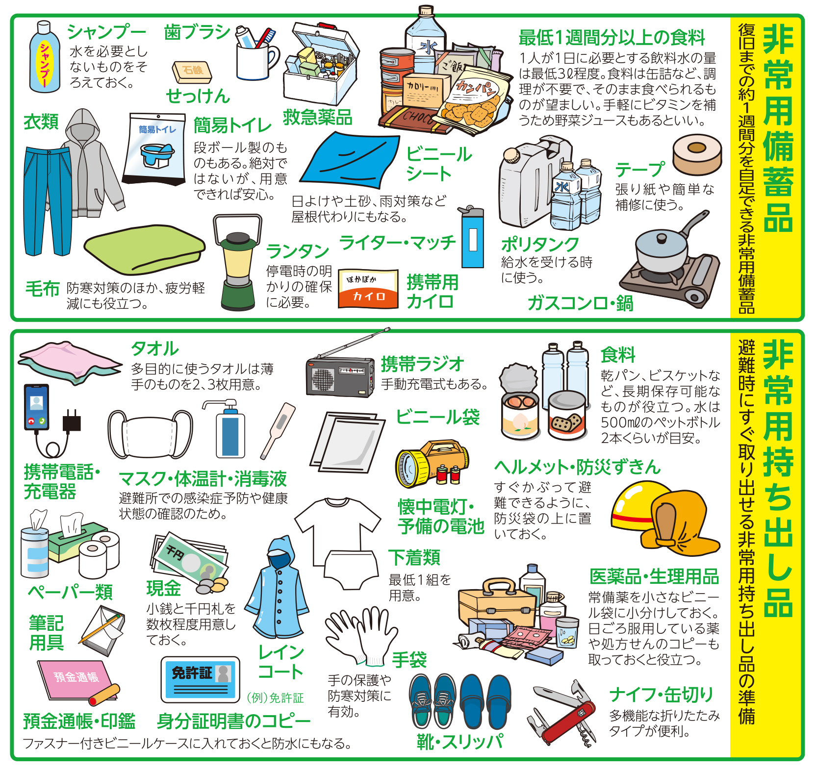 Check 防災グッズ
