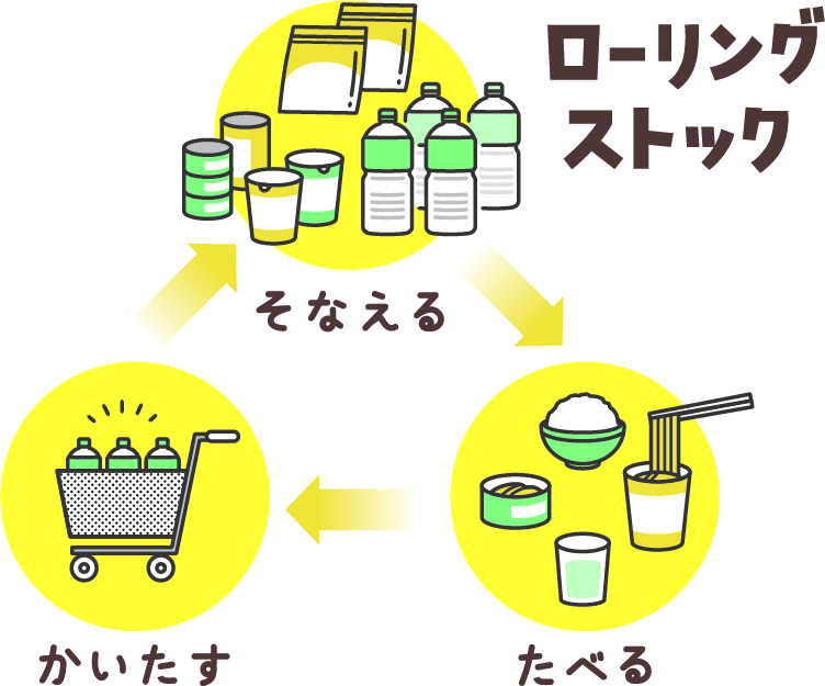 記事コンテンツ「ジタクの備え」を更新しました！身近にできる「フェーズフリー」の取り組み